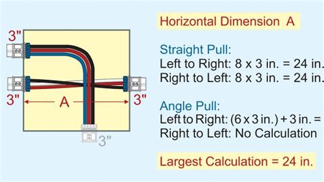 angled junction box|junction box sizing calculator.